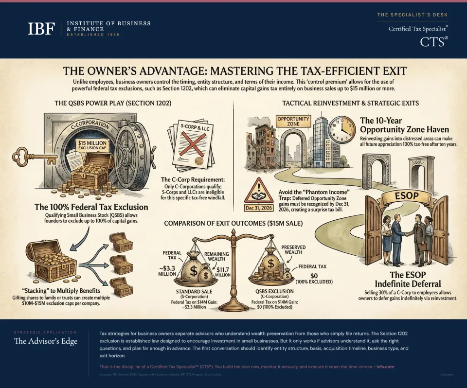 Illustrated guide to tax strategies for business owners showing entity selection considerations, QBI deduction mechanics, QSBS exclusion rules, and tax-efficient exit planning structures
